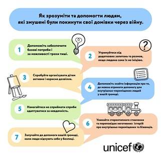 Інфографіка