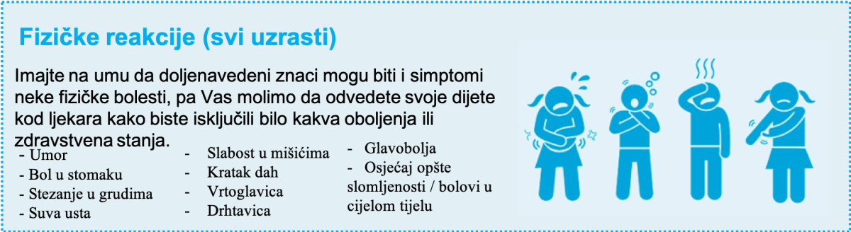 Fizičke reakcije na stresne situacije.