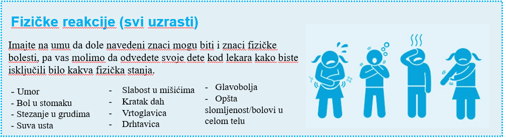 Reakcija stresa u kriznim situacijama