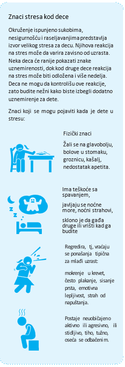 Stres kod dece-znaci