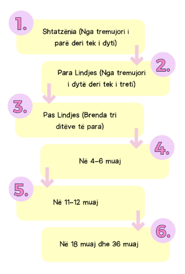 Orari i vizitave 1