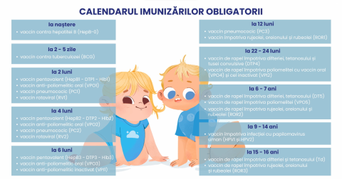 Calendarul Vaccinărilor